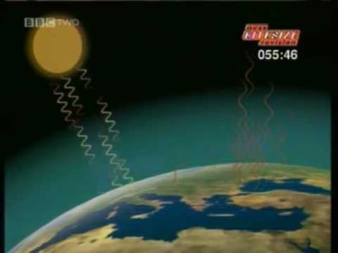 GCSE BBC Science Bitesize - Changes to the Earth and Atmosphere