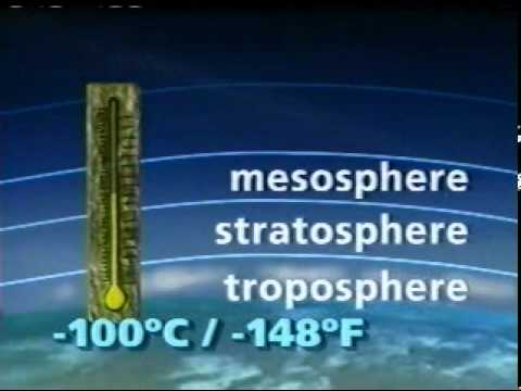 The structure of our atmosphere!!