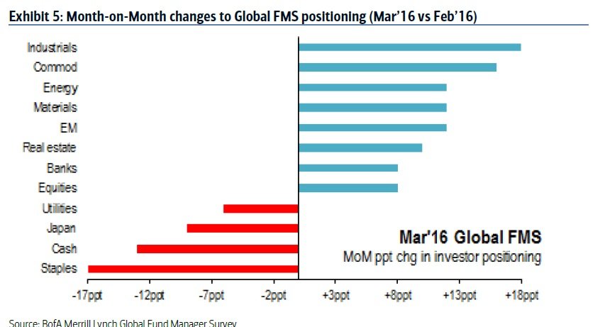 BAML March 2016 FMS change in positioning