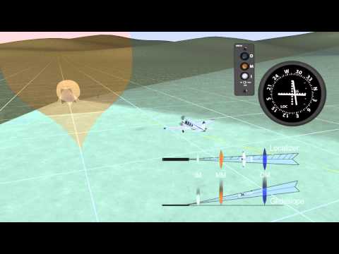 Aviation Animation - How an ILS Instrument Landing System flies an ILS Approach