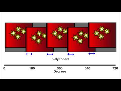 3-Cylinder, 4-Cylinder and 5-Cylinder engines explained. Why cylinder counts matter