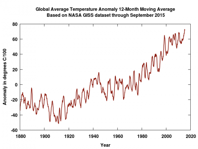 giss_12-month_moving_average