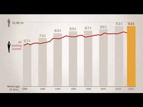 There's More to the Story of the Shrinking Pay Gap