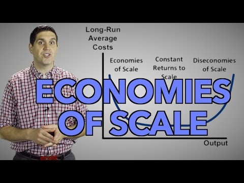 Economies of Scale- Micro 3.2