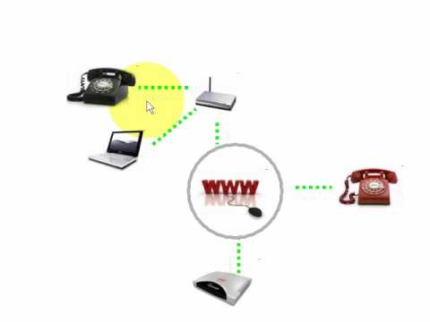 What is VoIP ?