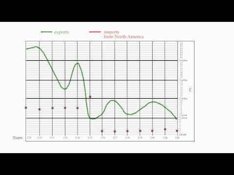 How to make Data Visual: Extending Tufte and Playfair