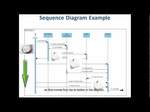 5 Steps to Draw a Sequence Diagram