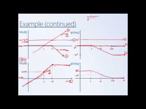 System Dynamics and Control: Module 20 - How to Sketch Bode Diagrams