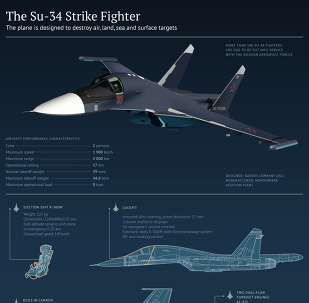 The Su-34 Strike Fighter