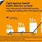 Fight Against Daesh: Public Opinion vs Facts