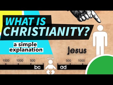 What is Christianity? a simple explanation