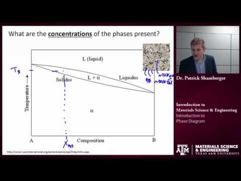 Intro to Phase Diagrams {Texas A&M: Intro to Materials}