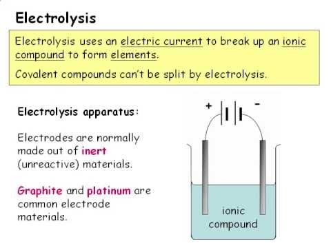 IGCSE Chemistry : Electrolysis