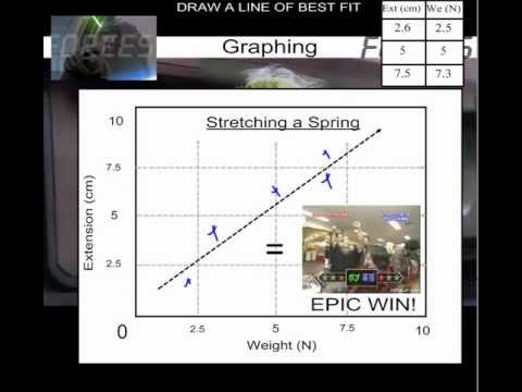 Drawing Graphs in Science