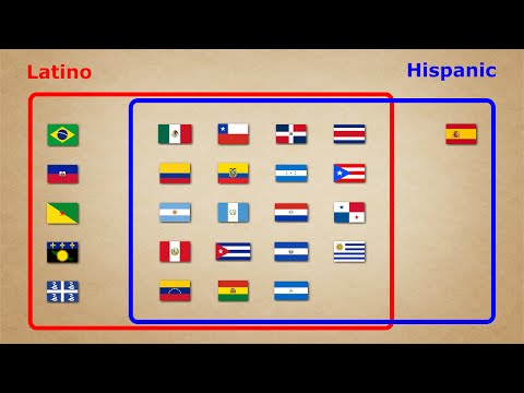 What's the difference between Latino and Hispanic?