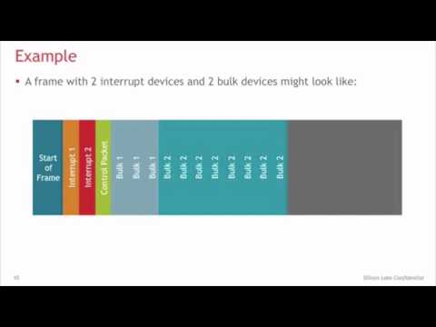 Training - USB 101 - Introduction to USB