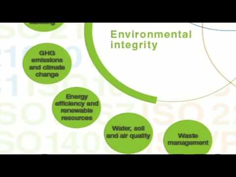 Importance and benefits of ISO 26000 on Social Responsibility