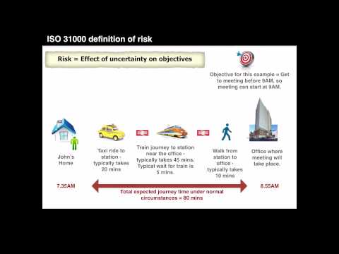 Understanding the ISO 31000 definition of risk