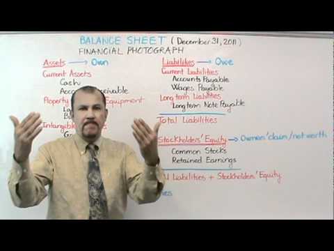 Accounting: Balance Sheet