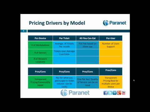 Managed IT Services Pricing Models