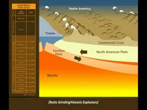 Great Basin Basin and Range Formation