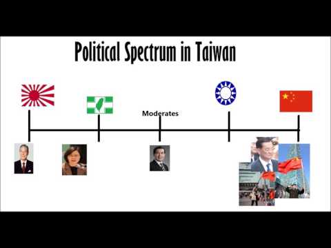 Taiwan Politics Explained to foreigners