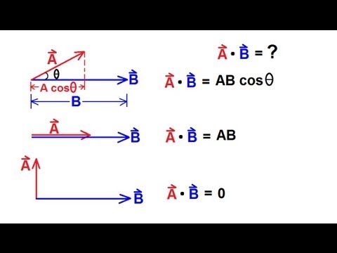 Physics - Mechanics: Vectors (12 of 20) Product Of Vectors: Dot Product