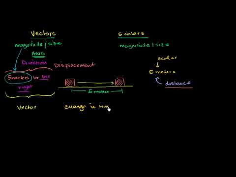 Introduction to Vectors and Scalars