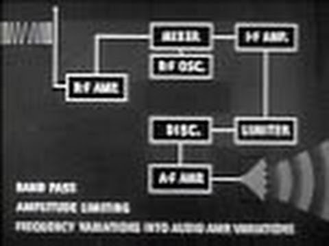 HOW FM / FREQUENCY MODULATION RADIO WORKS - 1950's