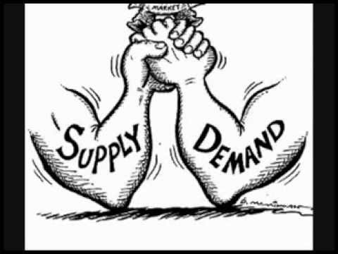 Basic Economics: Supply and Demand