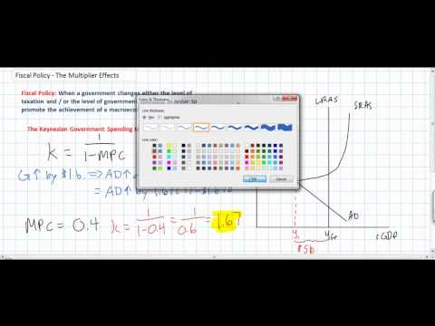 Fiscal Policy - The Government Spending Multiplier