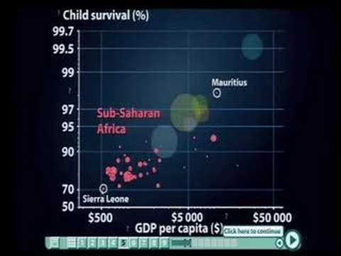 Hans Rosling: Debunking third-world myths with the best stats you've ever seen