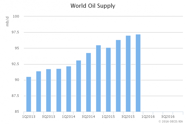 Oil Price Spike Could Be Coming Soon thumbnail