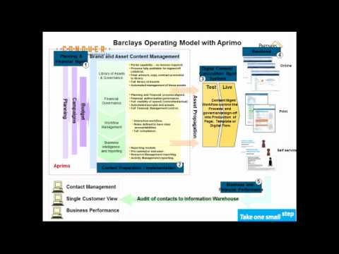 PARTNERS 2011: Aprimo Relationship Management at Barclays PLC