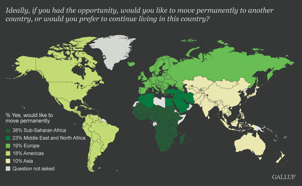 Gallup migration