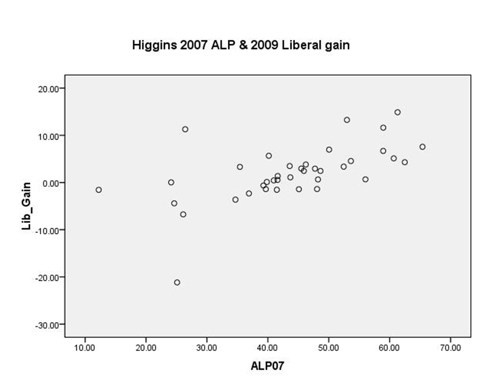 Higgins07-09