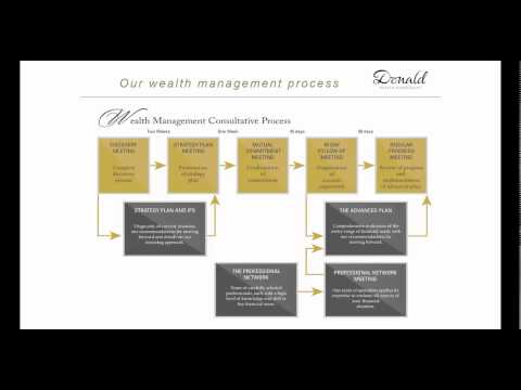 What is wealth management?