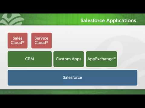 What is Salesforce.com?