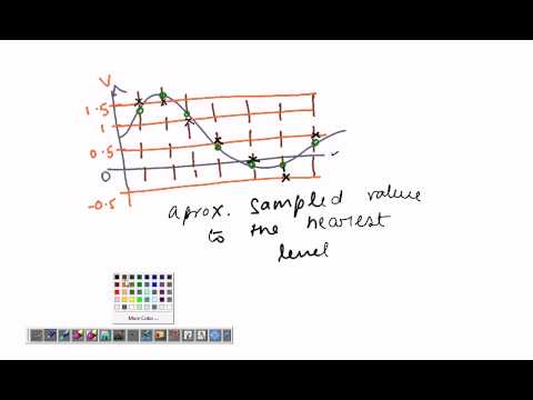 CS - 04 - The Basics Of Pulse Code Modulation (PCM)