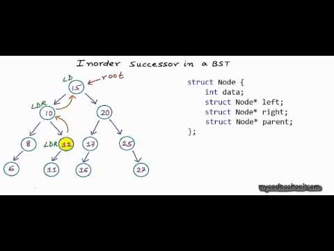 Inorder Successor in a binary search tree