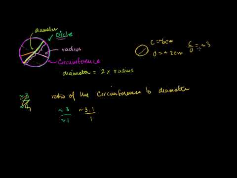 Circles: radius, diameter, circumference and Pi | Geometry | Khan Academy