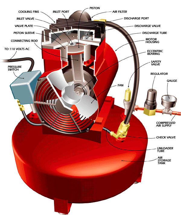 Common Test Standards for Air Compressors