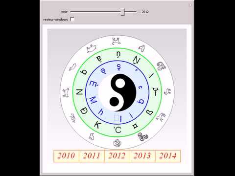 The Chinese Sexagenary Cycle