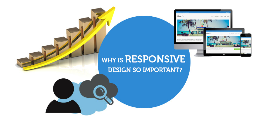 Just How Important Is Responsive Design Exactly?