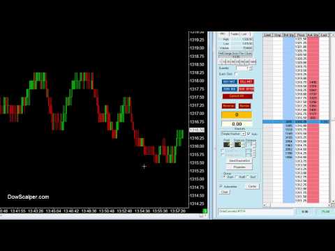 How to trade ES Emini S&P 500 Futures - Live Scalping Day Trading Video HD