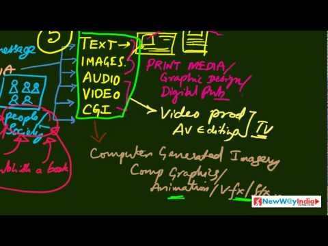 Multimedia - 01 - What is Multimedia & Definition of Multimedia