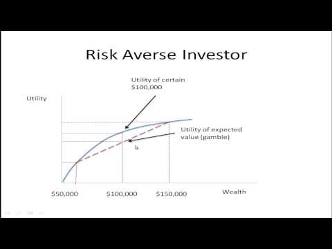 Utility and Risk Preferences Part 1 - Utility Function