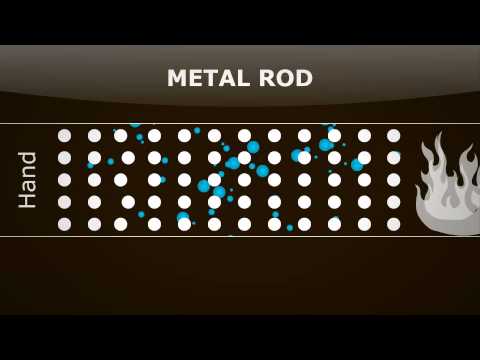 Physics - Energy - Heat Transfer - Conduction