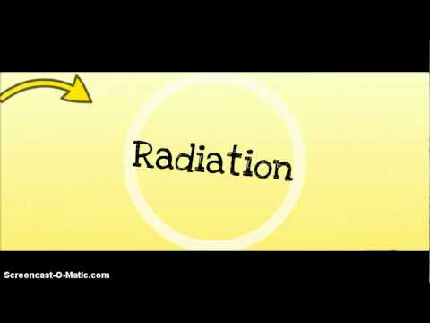 Heat Transfer: Conduction, Convection, and Radiation