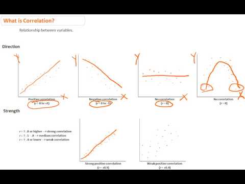 What Is Correlation?